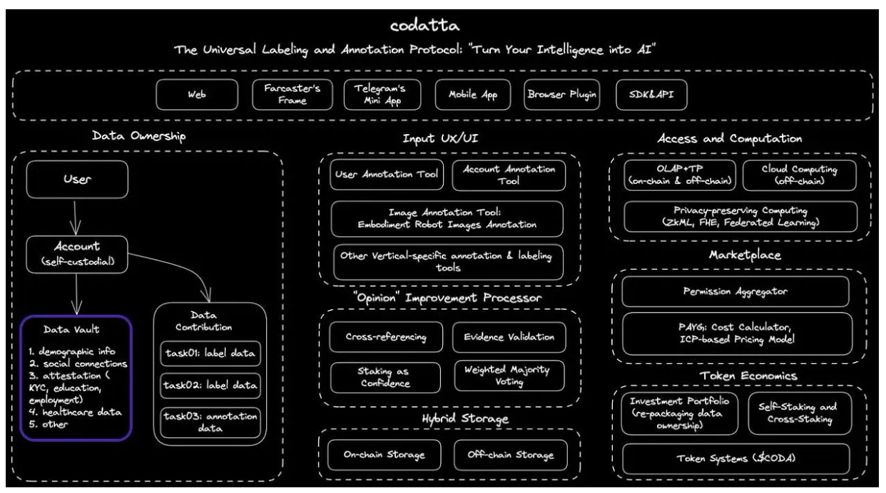 "Intelligenza Artificiale: Evoluzione, Opportunità e Futuro nel Mondo Digitale"