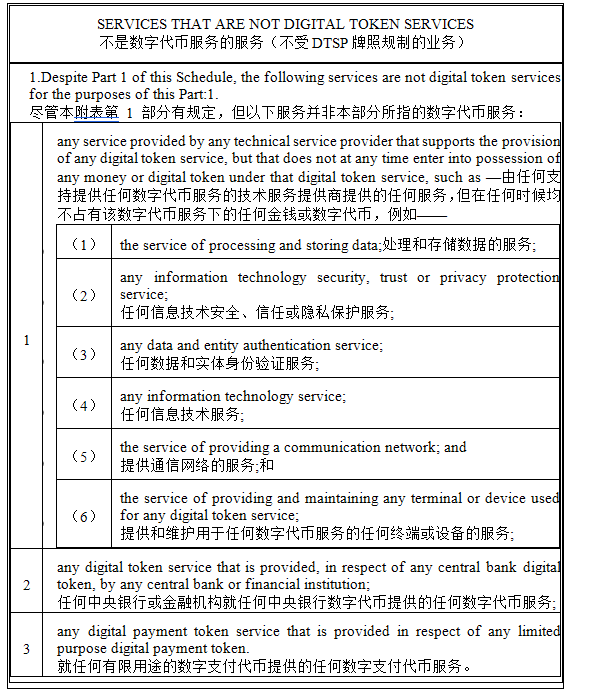 A detailed explanation of Singapore’s new DTSP regulations, will Singapore usher in its own “9.24” moment?