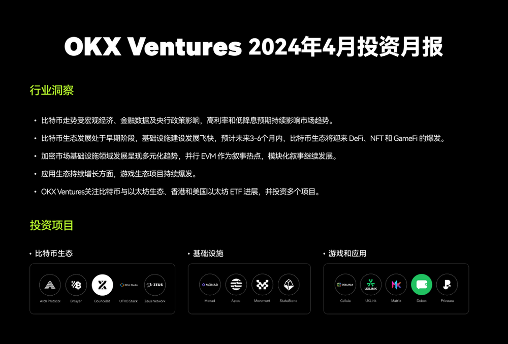 OKX Ventures 4月投资月报：持续关注比特币生态等行业基础设施建设