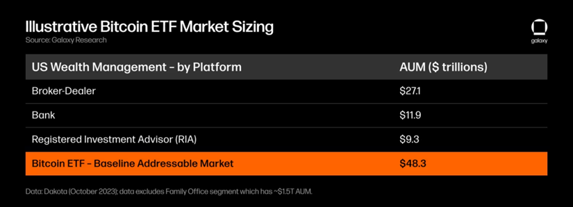 重磅来袭!比特币现货 ETF 结果即将揭晓,下一步剑指何处?