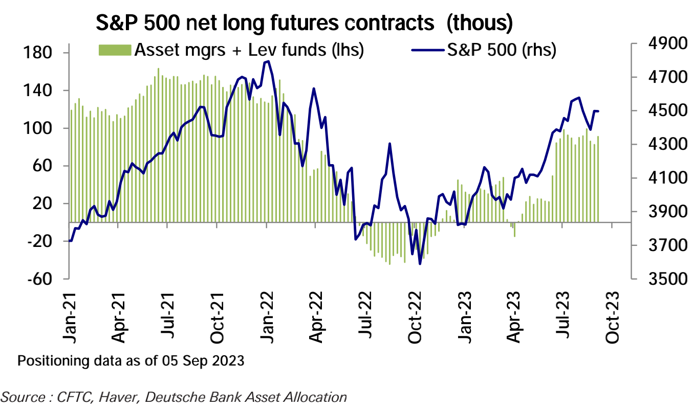 [LD Capital] 9.11宏观周报: 小芯片 大影响 机构大举加仓 两大风险在即