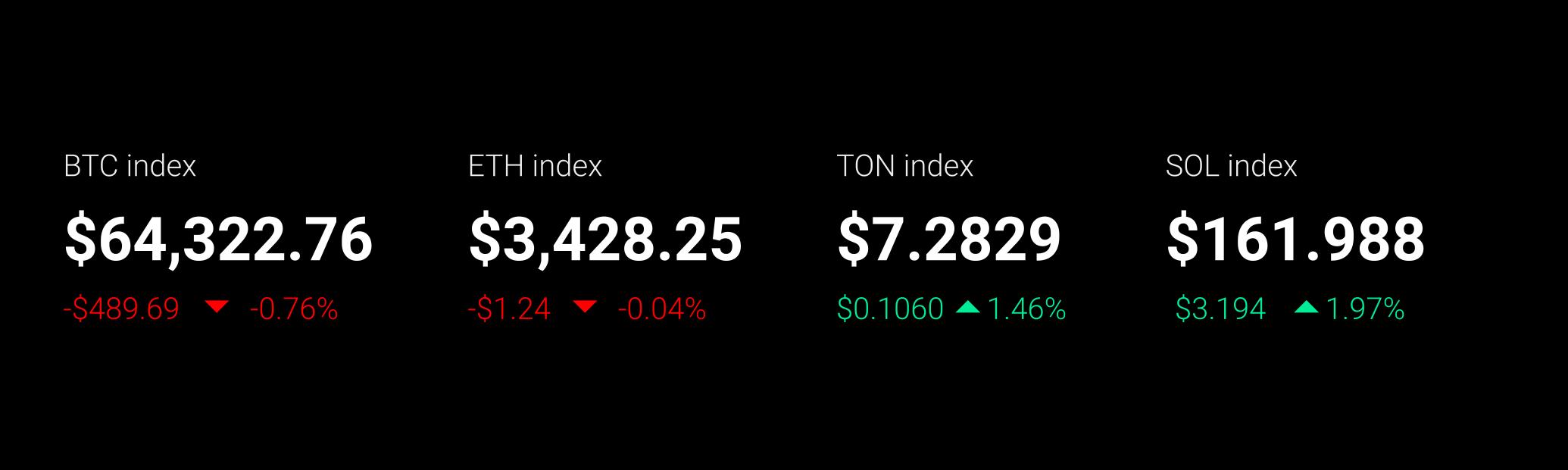 每日市场简报 07/19 - 调查显示 Mt. Gox 债权人并不急于抛售比特币