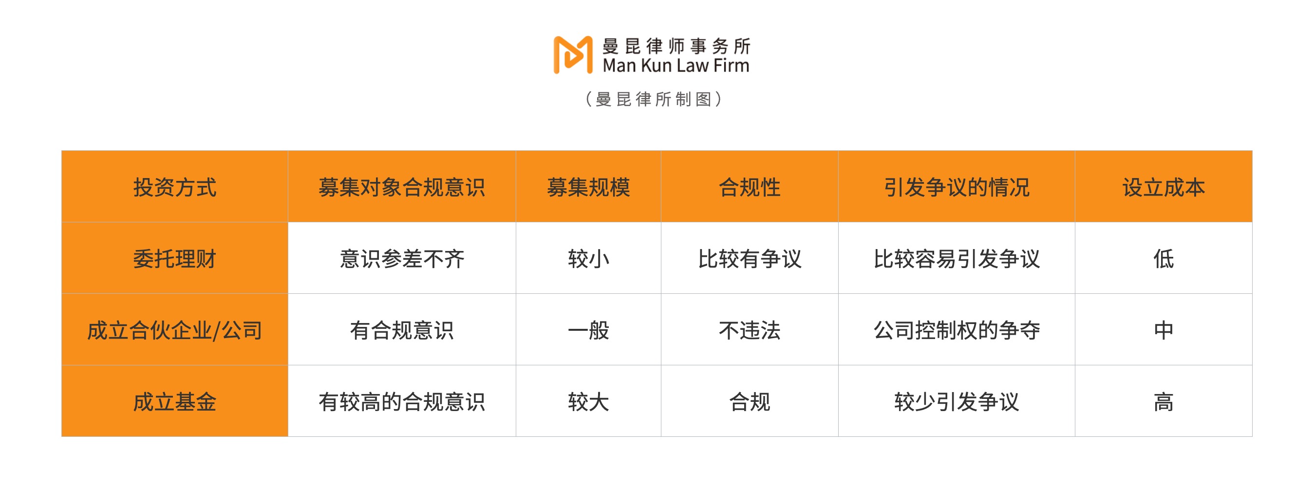  Web3律师：如何低成本、快速合规启动加密基金？