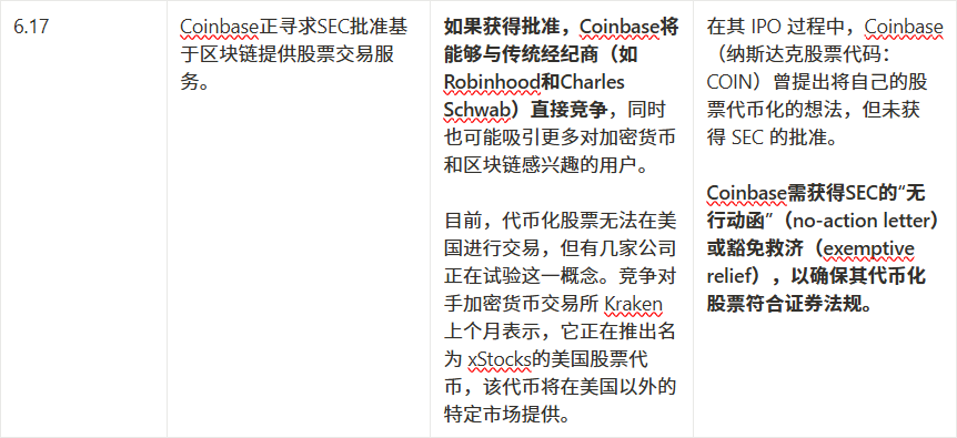 每周市场热点回顾复盘【6.16 - 6.20】：Coinbase乘稳定币东风，Base生态崛起，AERO潜力待挖掘