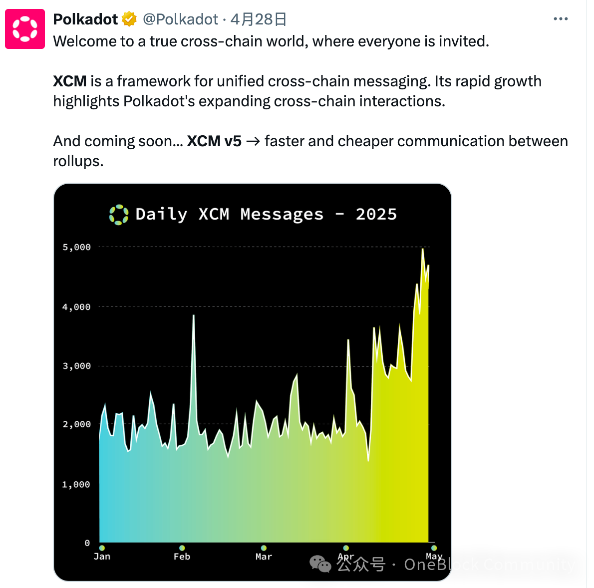 構築から利用可能まで、2025 年第 2 四半期の Polkadot エコシステムに何が期待できますか?