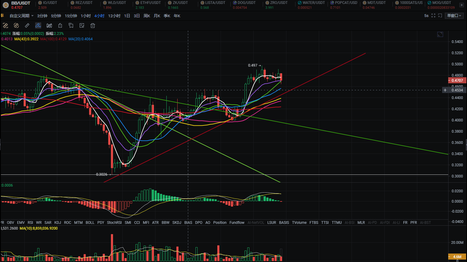 评分63分$BB（BounceBit）到底怎么样?