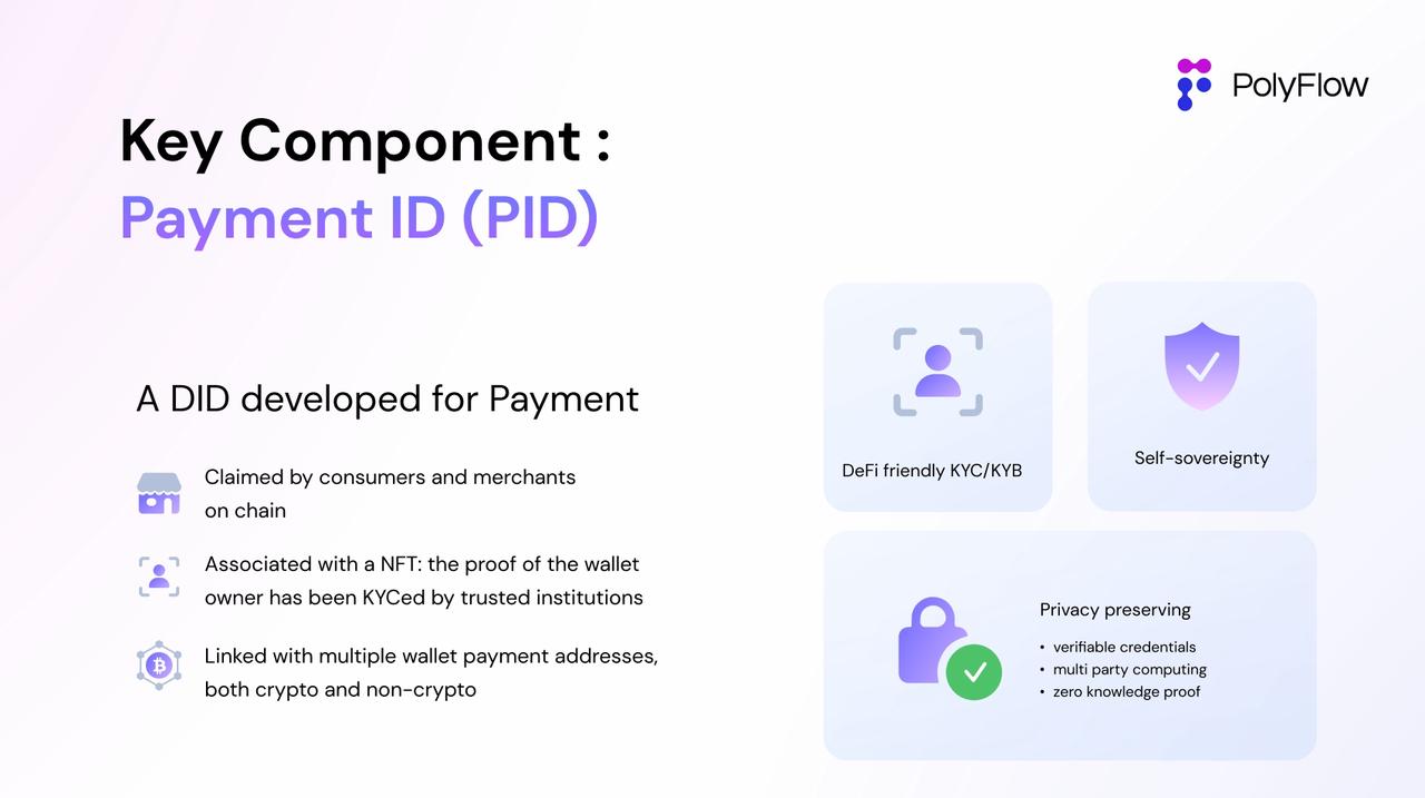 专访PolyFlow联创：如何打造PayFi基础设施？