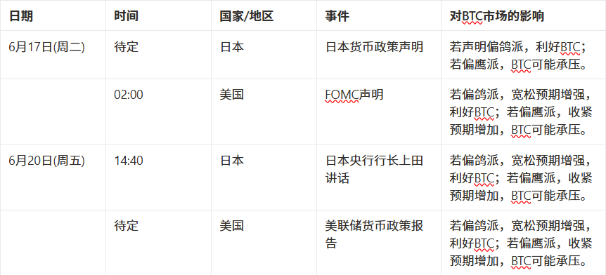 市场观察周报【6.9 - 6.13】：地缘扰动与资金谨慎共振，主流币震荡调整、市场高位蓄势