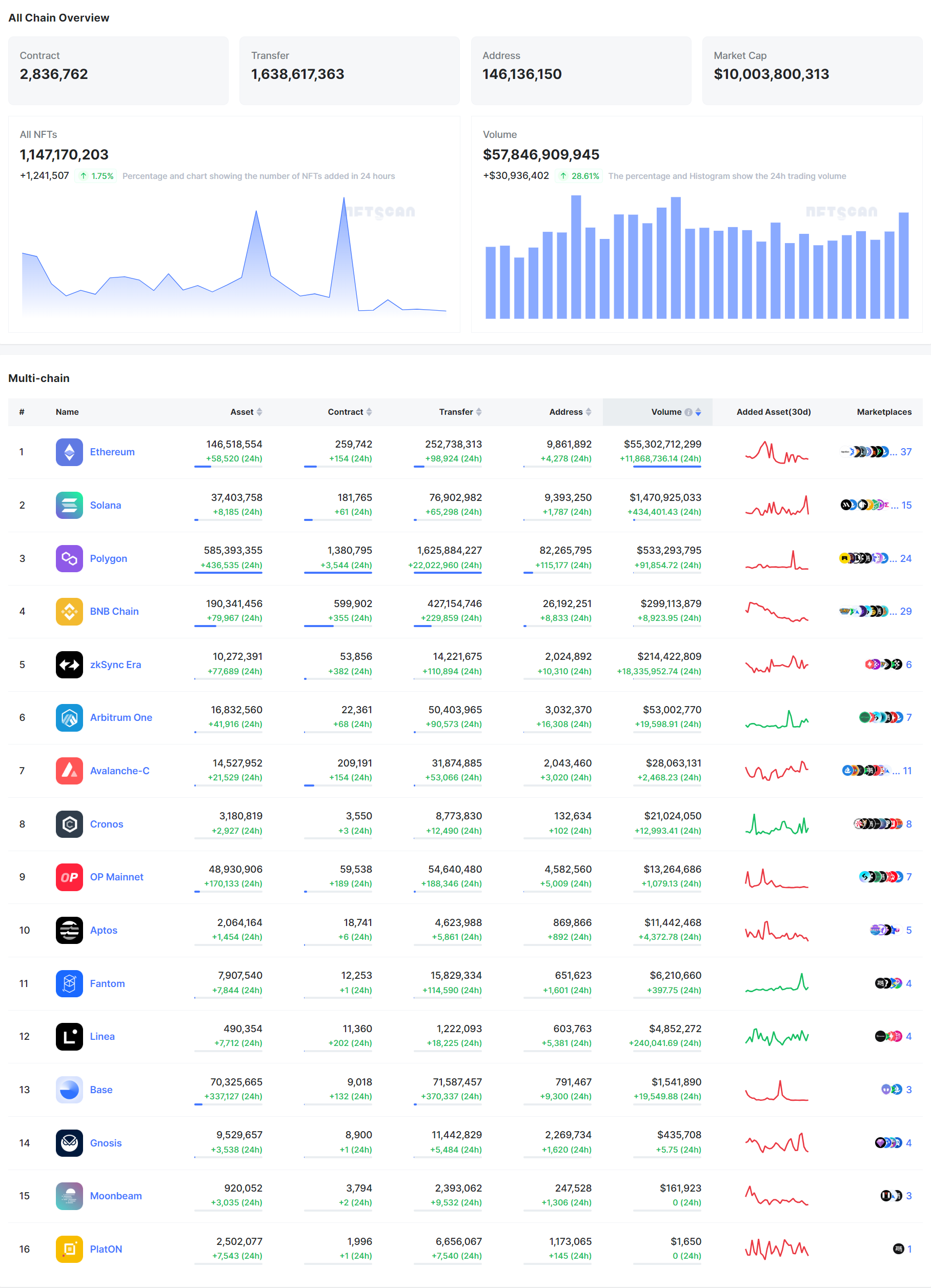 NFTScan | 08.28~09.03 NFT 市场热点汇总