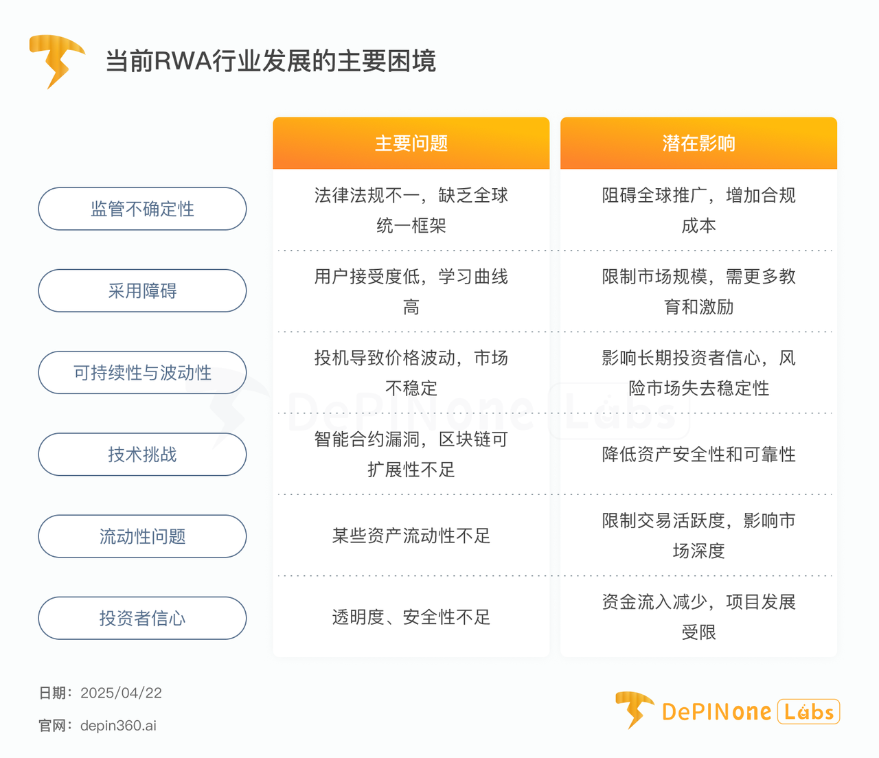 業界観察｜RWA：実物資産の公開台帳上の世界