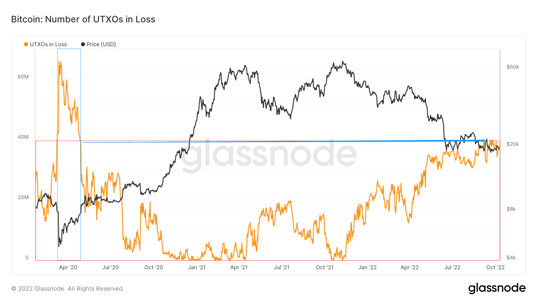 暮夜弥漫，柠月如风｜WTR 10.10