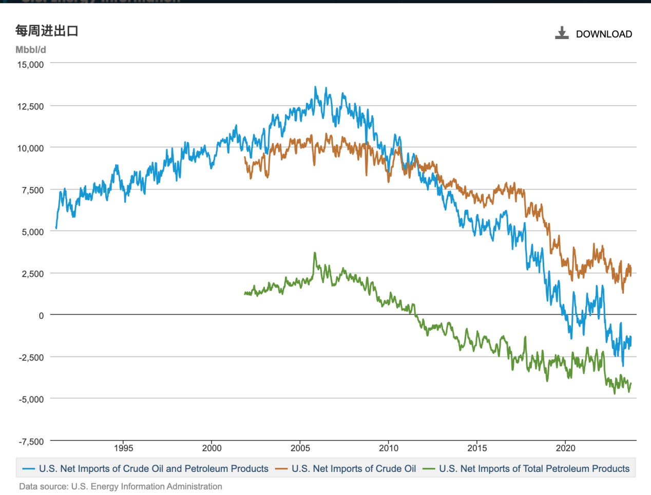 LD Capital: 万字长文解析大宗商品之王 — — 原油