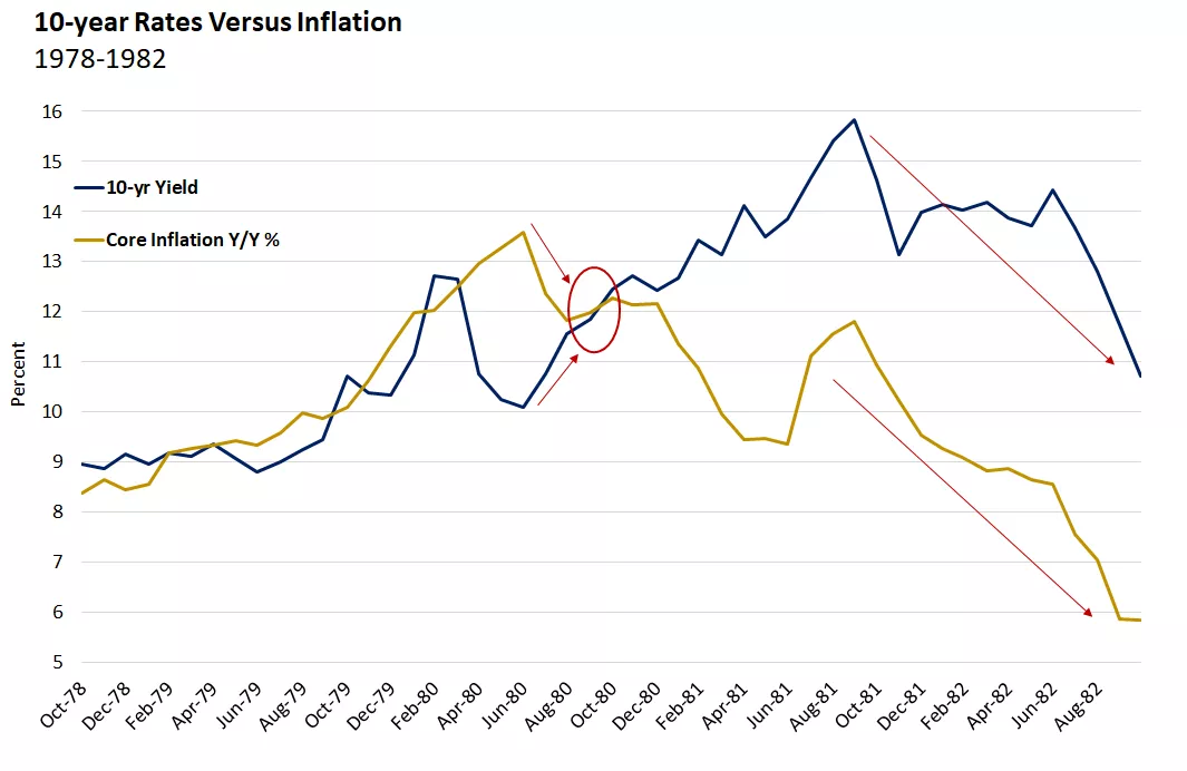 LD Capital: 10.9 长债Y升势不停,股票减仓进行时,三季报的期望