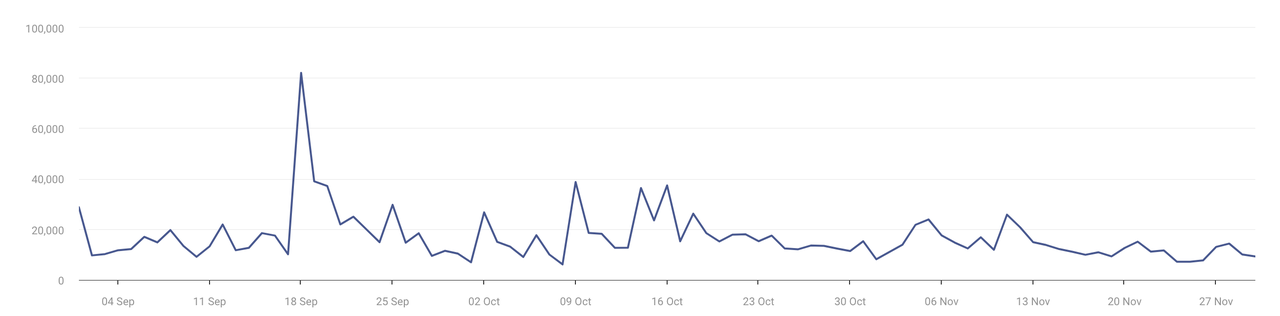 MIIX Capital：OPTIMISM项目调研分析报告