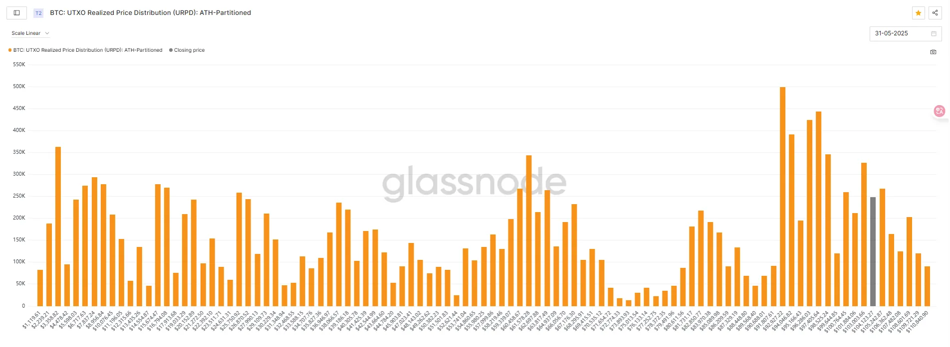 マーケットウォッチウィークリーレポート：資金の撤退と様子見ムードにより、短期的な市場調整のリスクが高まっている