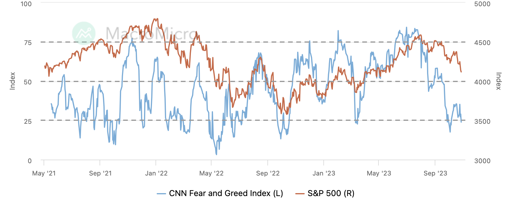 LD Capital宏观周报（10.30）：A股站触底反弹，中美积极进展
