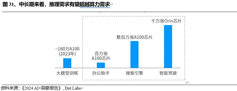 探秘Web3.0 AI产业链（上半部）