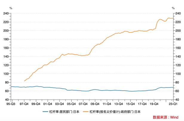 LD Capital: 汇率专题（二）：美日汇率拐点已至