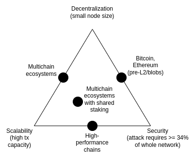 Vitalik 新文丨以太坊协议可能的未来：The Surge