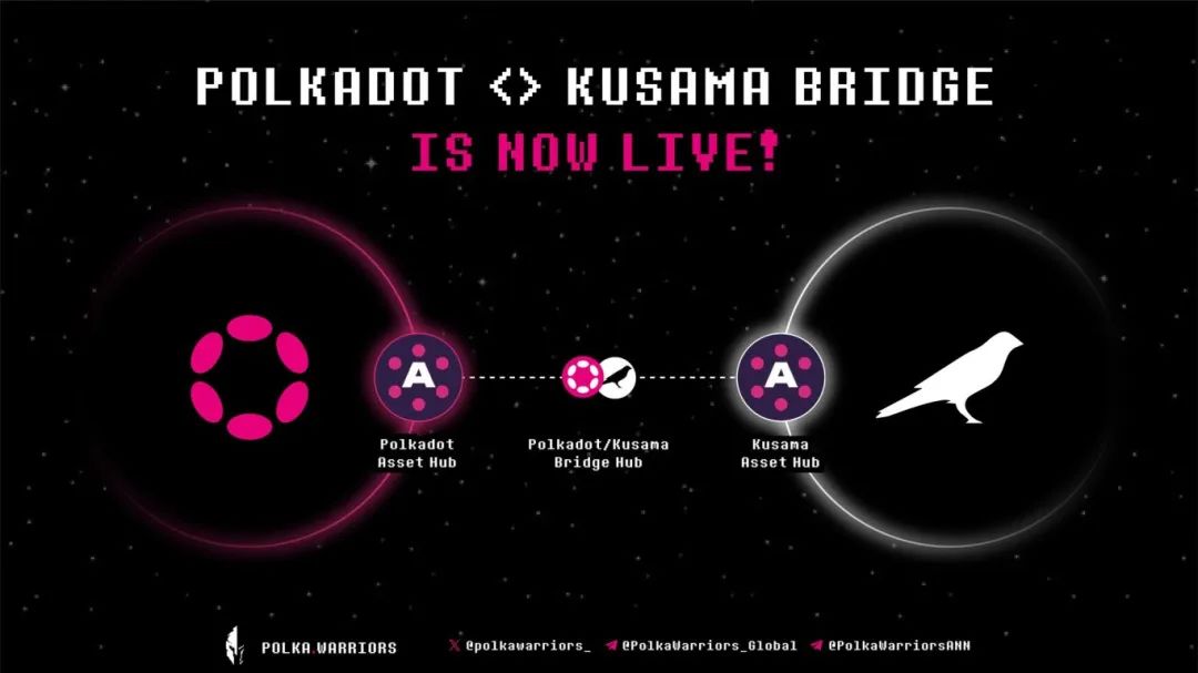 Polkadot <> Kusama 桥：打造无信任互操作性的开创性范例