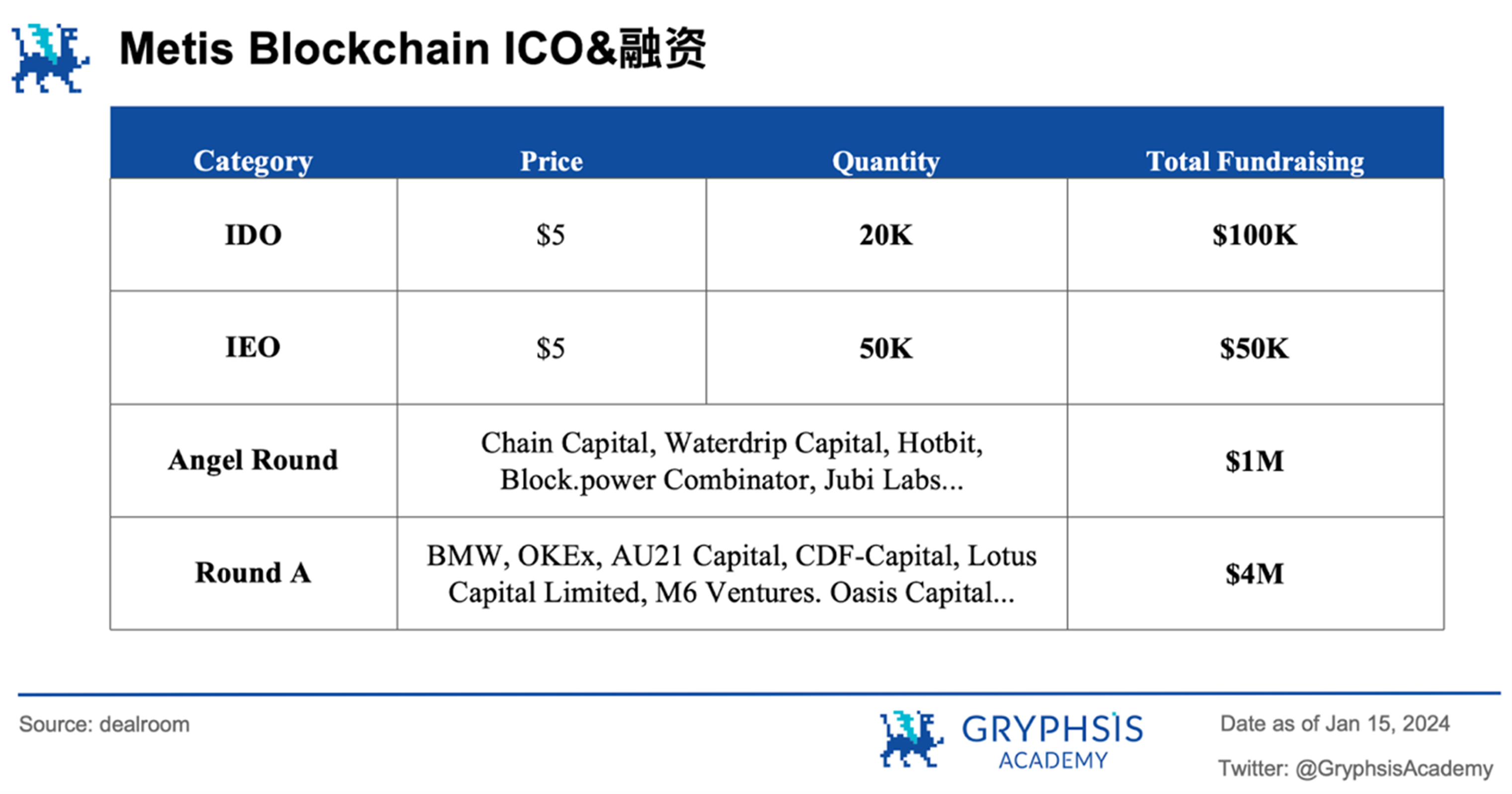 Metis以黑马之姿闯入Layer2前五，揭秘其颠覆性去中心化策略背后的秘密