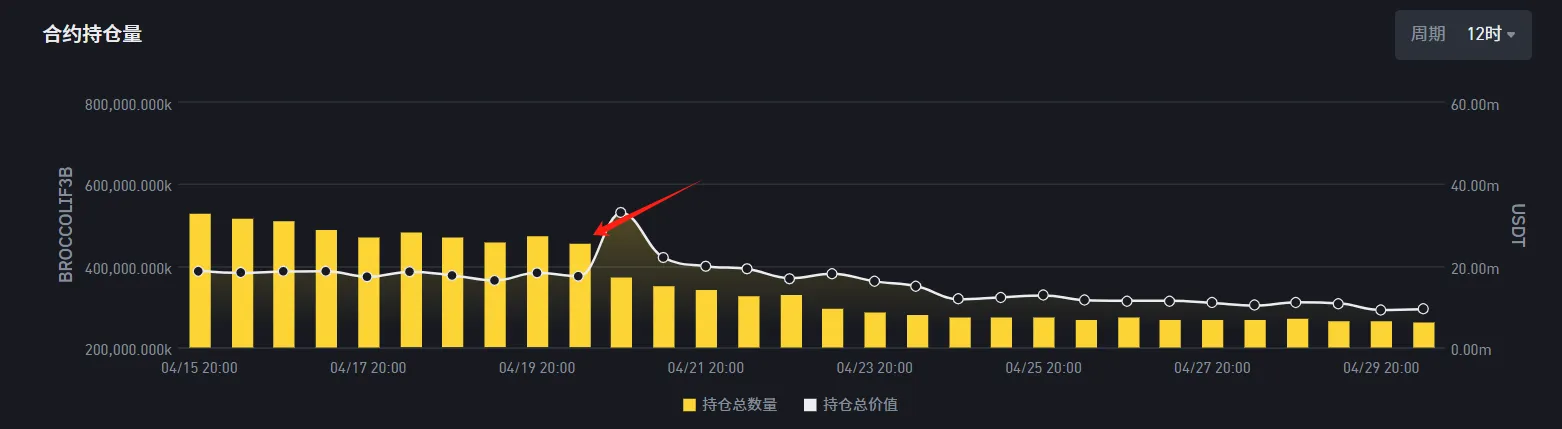 每周市场热点回顾复盘：ALPACA操纵与美国加密政策 - 庄家博弈与主流化浪潮