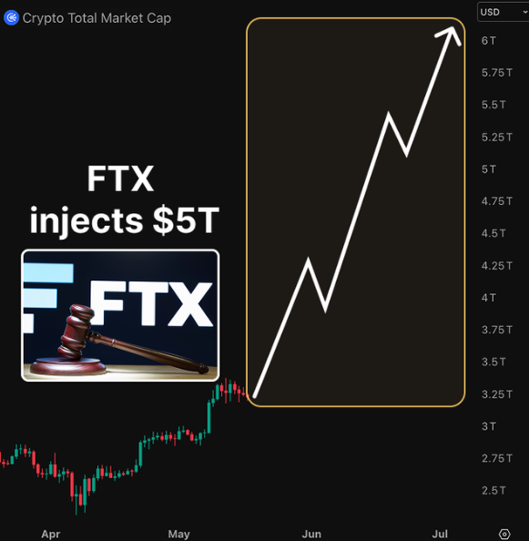 FTXの支払いが差し迫っています。どのトークンが最初に立ち上がるでしょうか?