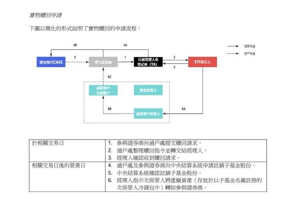 再質押(ReStaking)及香港虚拟资产ETF深度解析報告