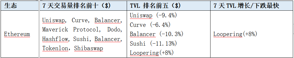 LD赛道周报[2023/08/21]