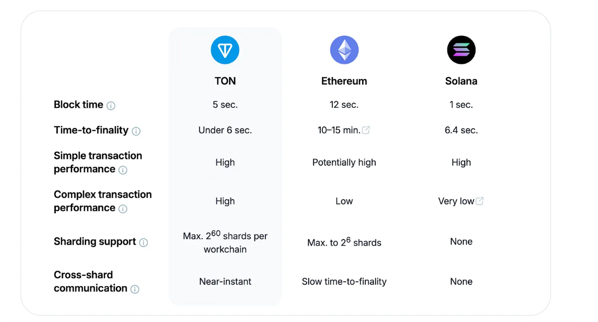 TON“裂变”时刻：力推Mini APP，从趋势中码住未来流量入口