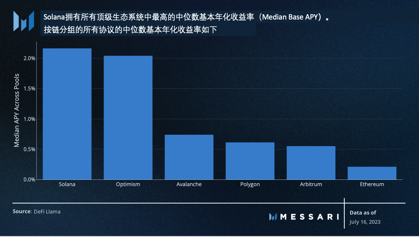 Messari：美国国债推动RWA迅猛发展