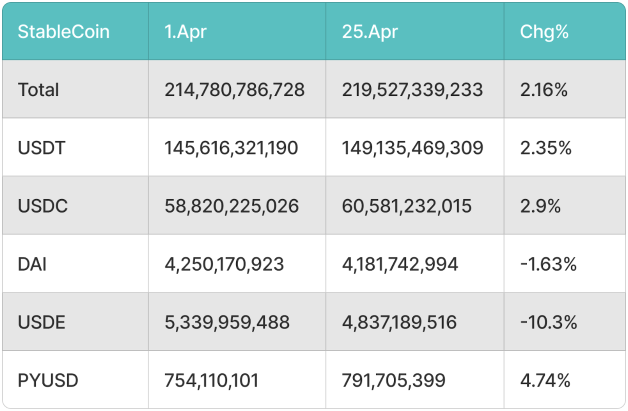 BitMart VIP Insights | April Market Overview