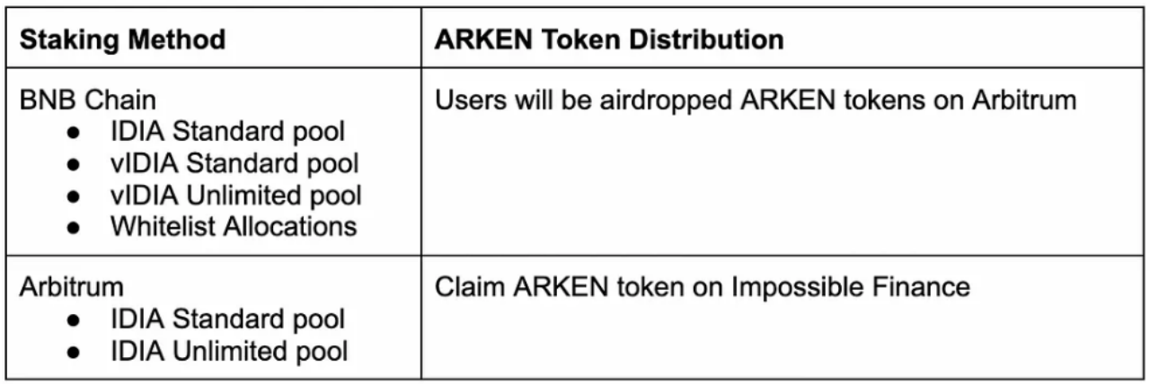一文读懂多链DEX聚合器Arken Finance