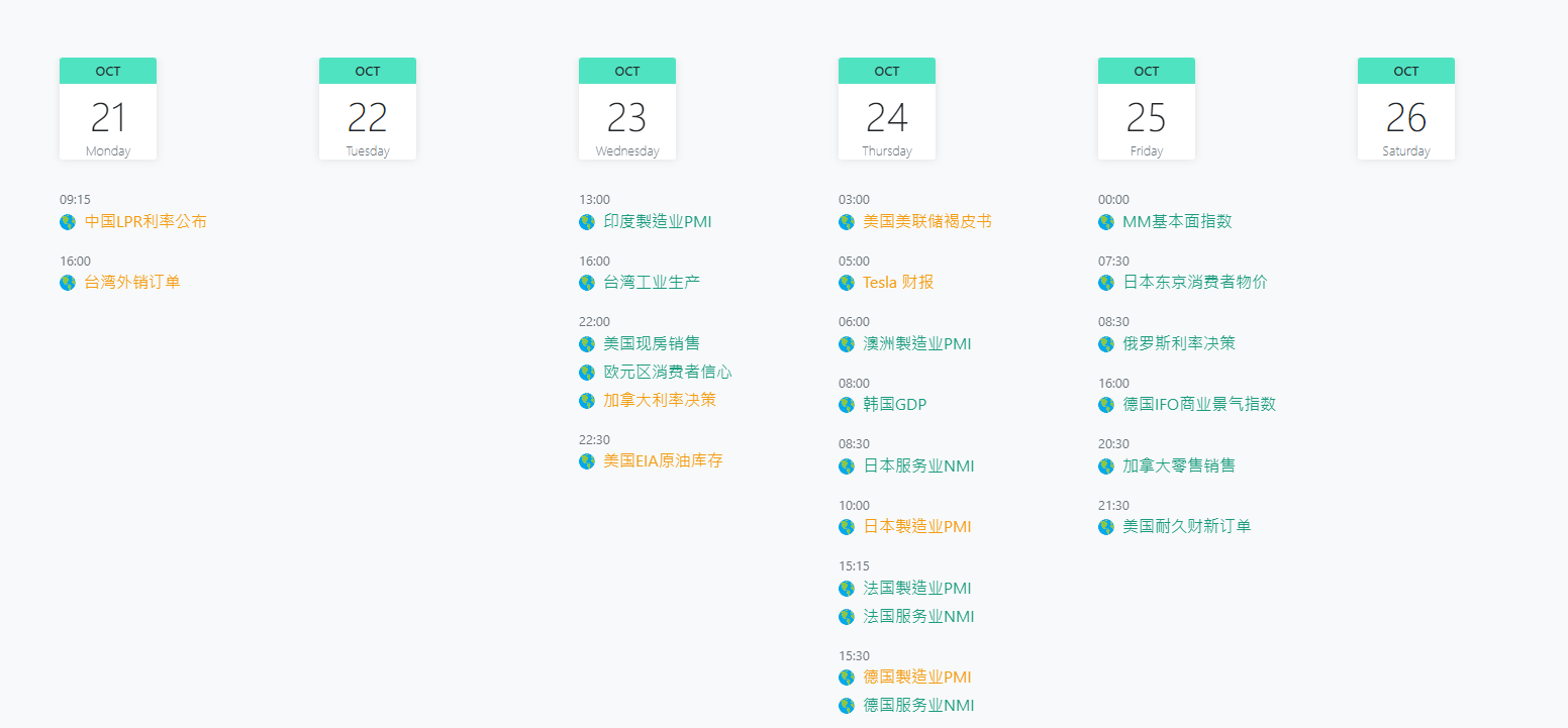 市场观察周报：BTC 站稳关键位，山寨季渐近，MEME 成焦点