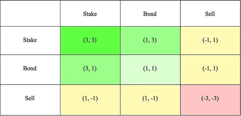 O QUE É O THENA, FORTEMENTE PROMOVIDO POR CZ? QUAL A DIFERENÇA DO DEX NO MODO (3,3)?