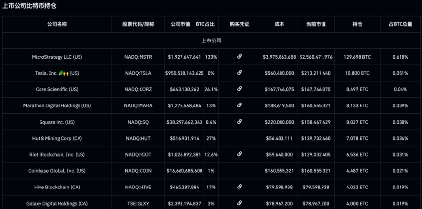 币圈大牛市来临！大量上市企业将疯狂买入比特币！美国会计新规推进加密货币市场发展！