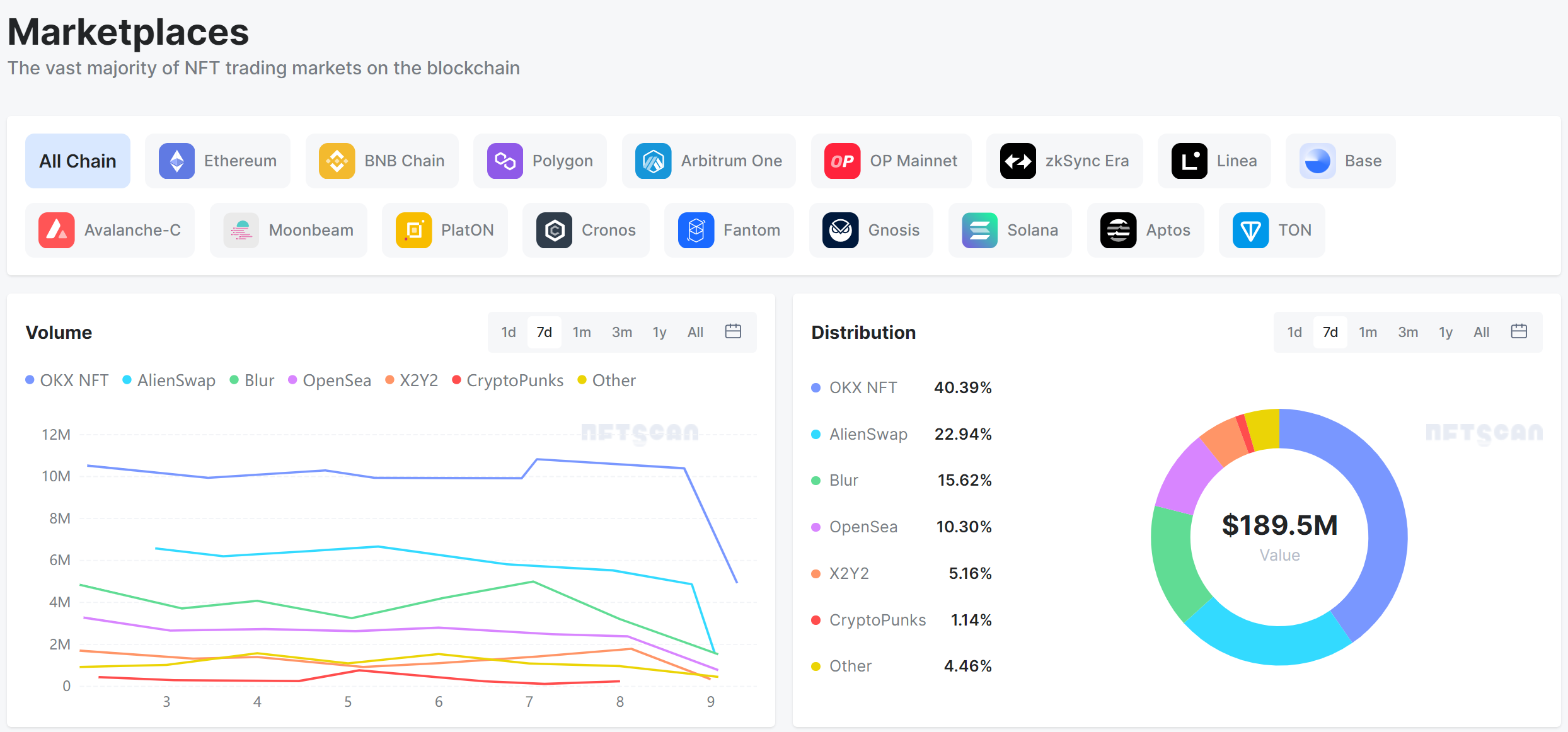 NFTScan | 10.02~10.08 NFT 市场热点汇总