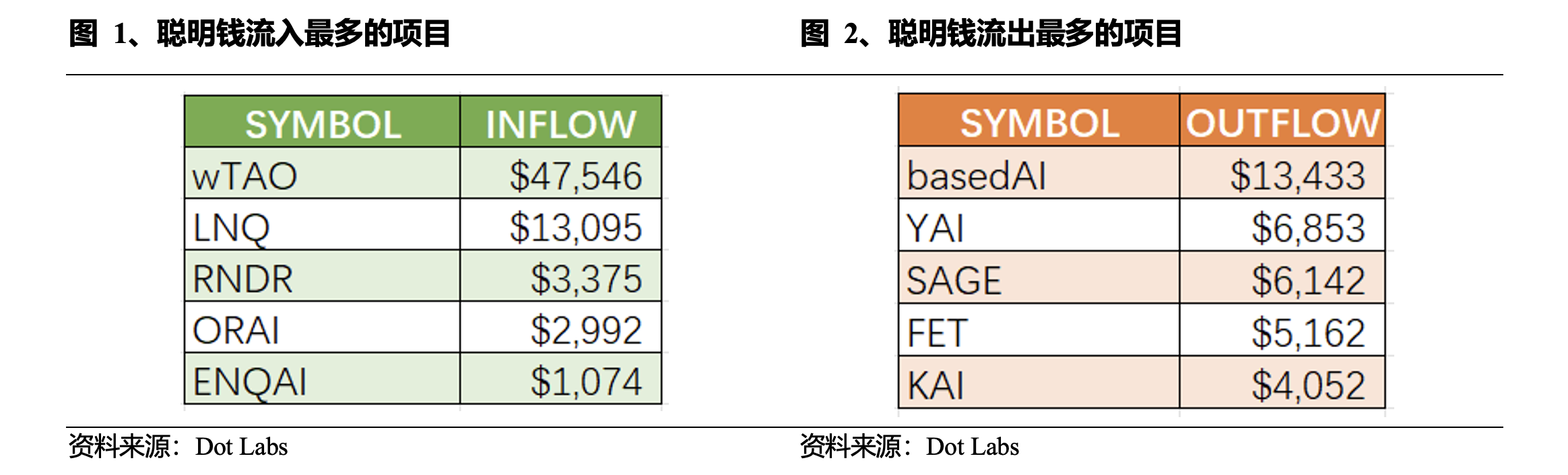 Web3 AI每日点评（2024/7/25）