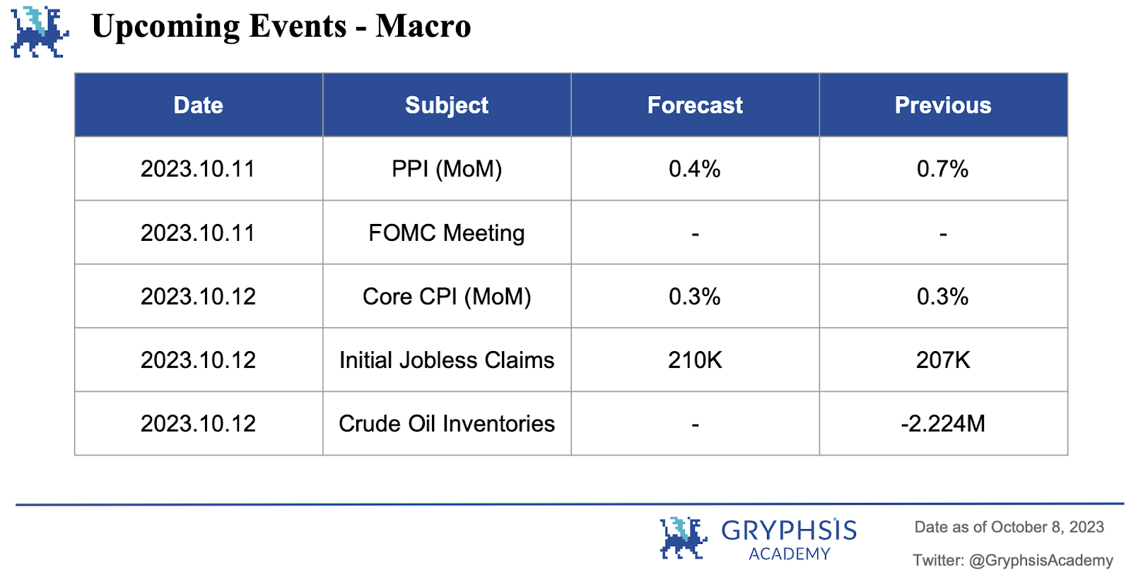 Gryphsis加密货币周报:Stars Arena 的安全问题:与安全漏洞的斗争