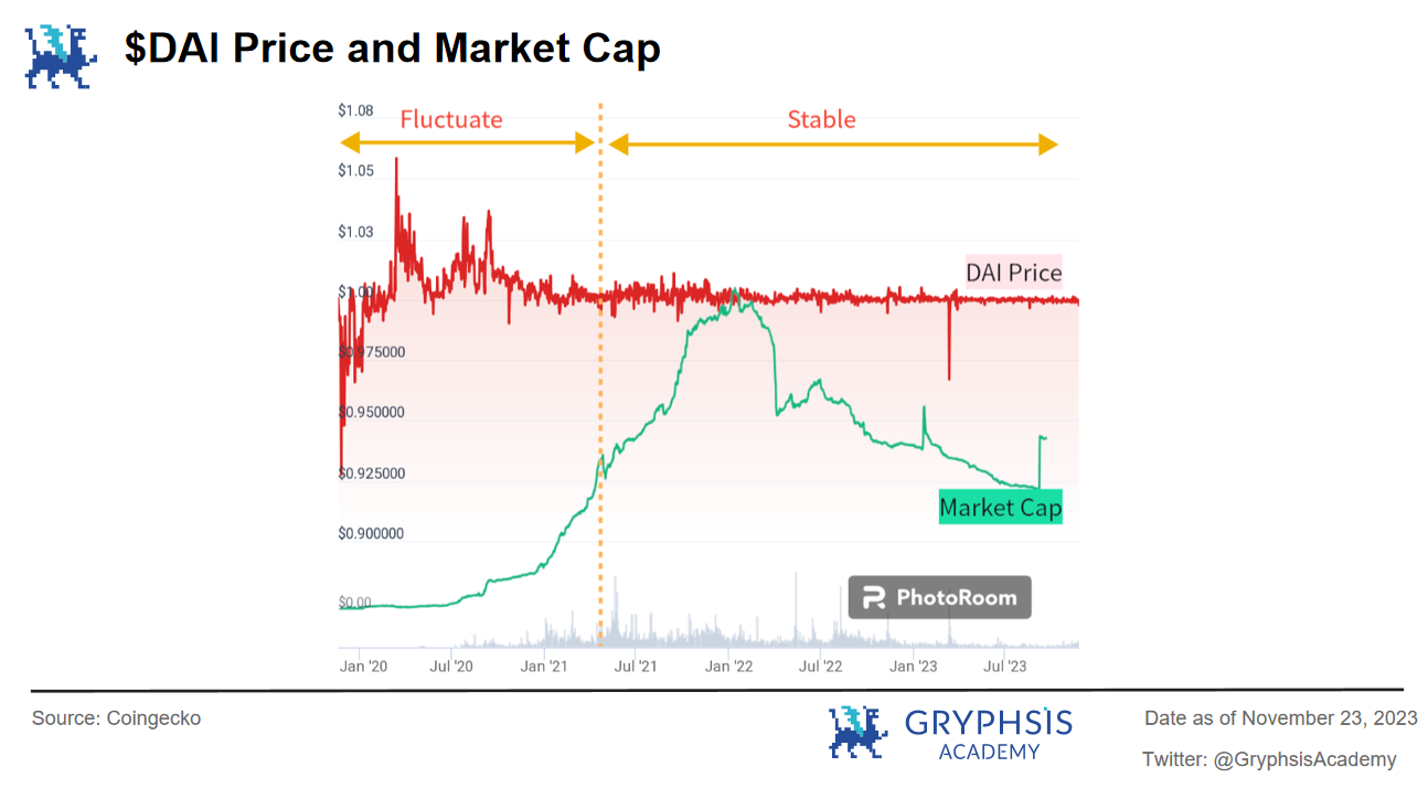 Gryphsis 加密货币周报: Binance被罚43亿美金,CEO 赵长鹏离职,BTC 现货ETF通过预期上涨