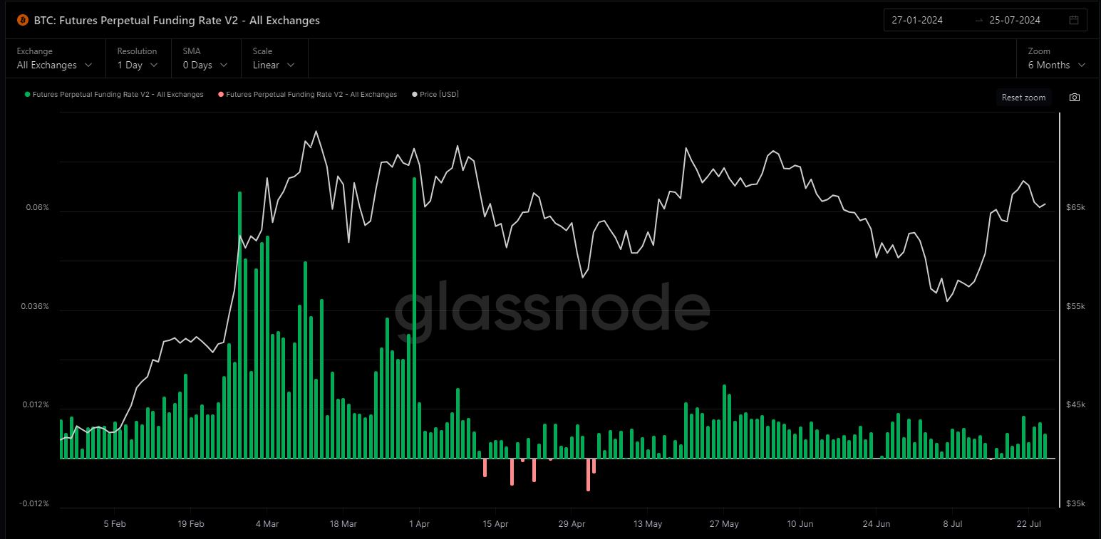 WolfDAO 区块链加密货币行情周报（Jul.27）