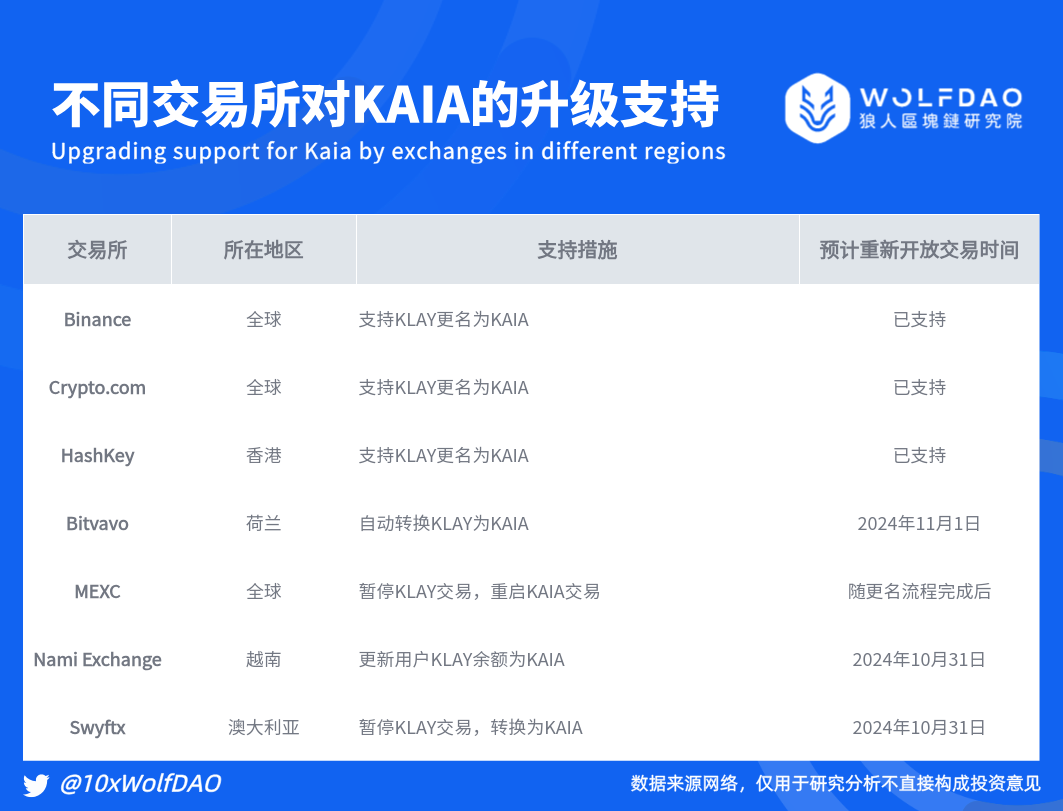 对比TON生态：品牌重塑后 KAIA 的未来重启之路解析