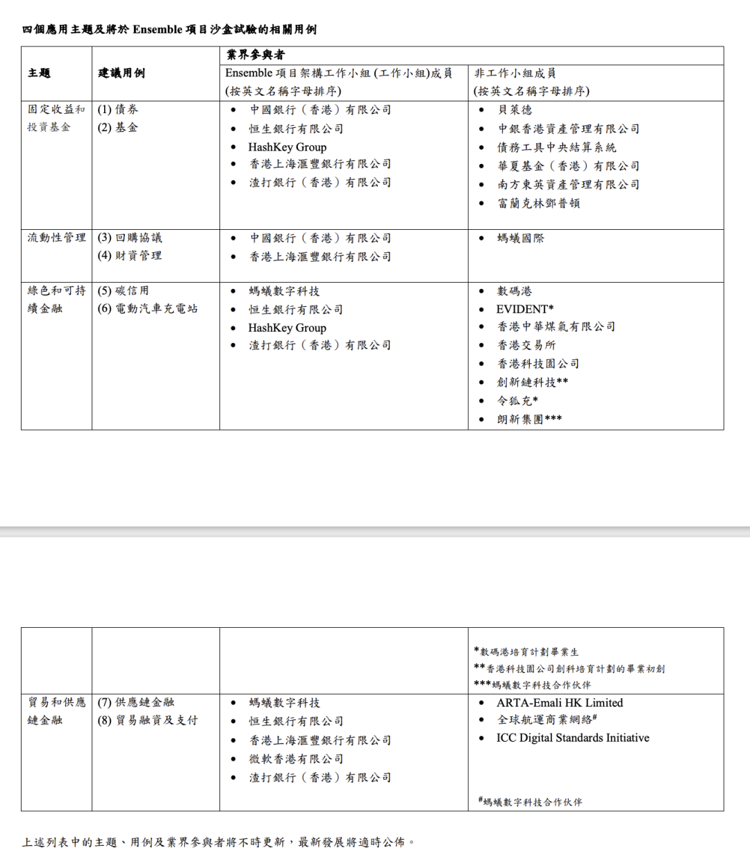 Web3律师研究：香港RWA法律合规要点分析