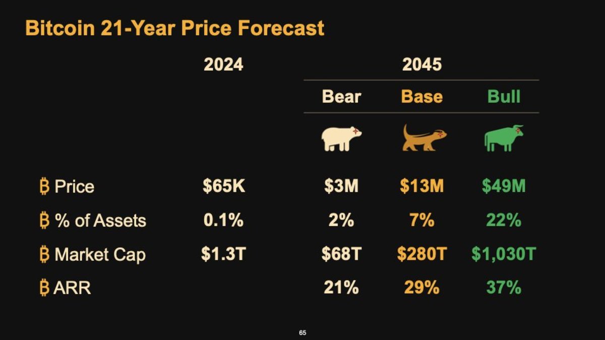 Bitcoin 2024 回顾：比特币已越过「卢比孔河」，L2成关注焦点