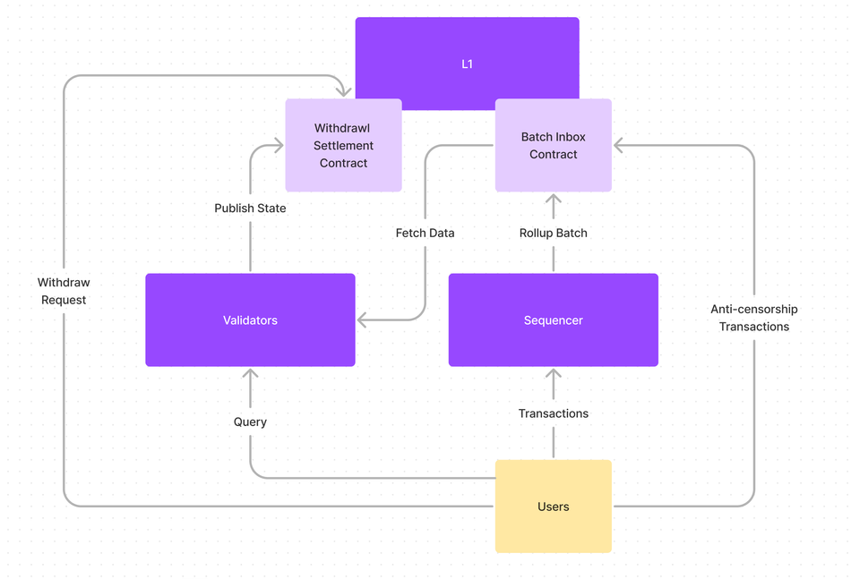 存储共识范式:下一代区块链不必是区块链