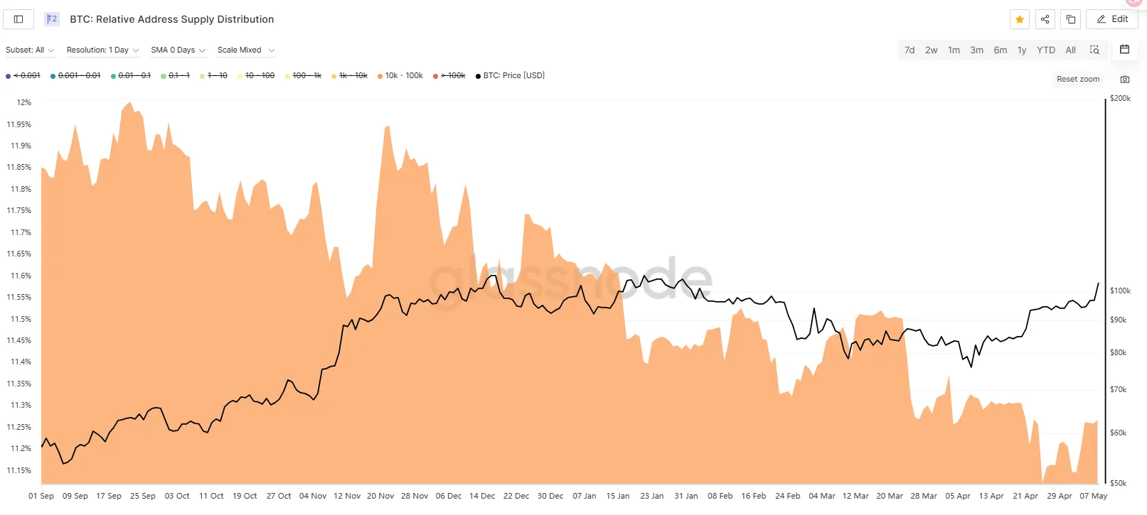 Market Watch Weekly Report: FOMC sets the tone for stabilization policy, capital inflows boost market volatility recovery