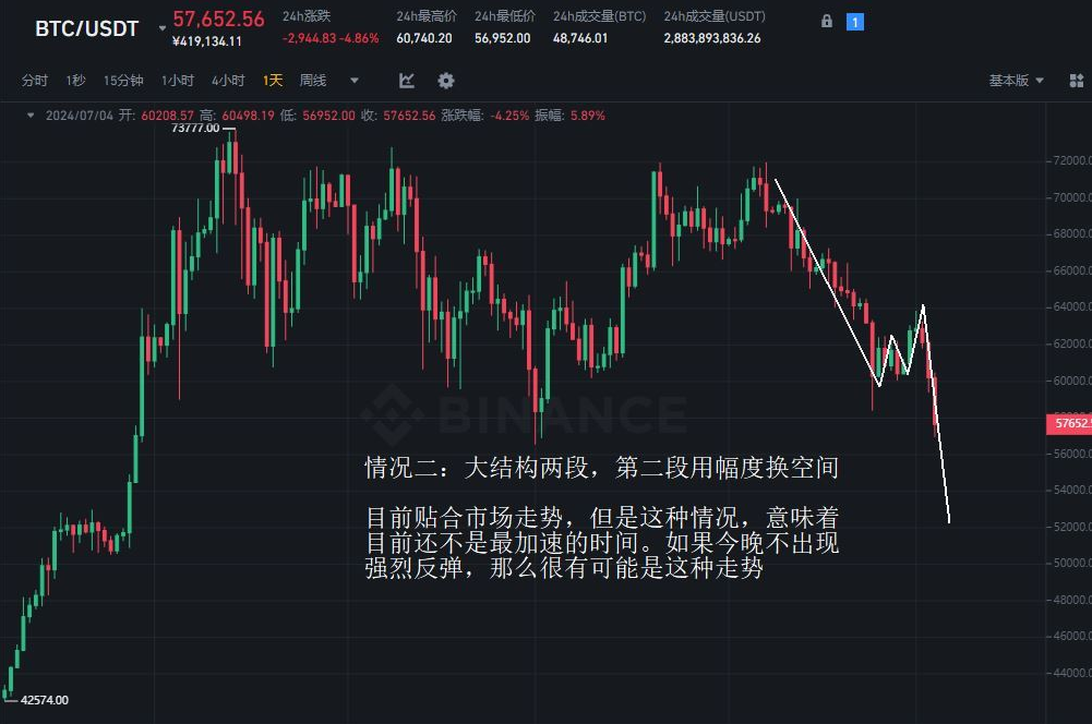 区块链加密货币行情周报（Jul.8）