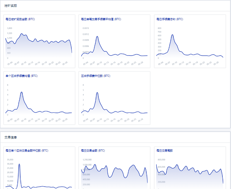 Web3的谷歌和百度？究竟誰在使用區塊鏈瀏覽器？