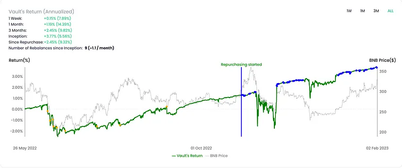 Alpaca Finance 2023 年 1 月回顾