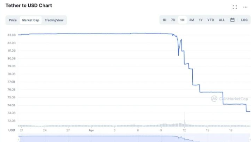 Maker 的 DAI 即使在 Terra 的去中心化稳定币